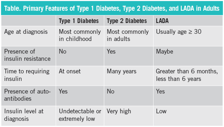 LADA Latent Autoimmune Diabetes In Adults Endocrinoloog Diabetoloog ...